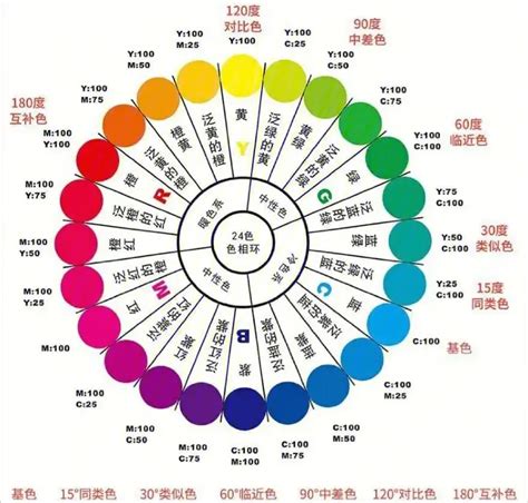 紫色 屬性|紫色的魅力與變態：心理學背後的色彩解析